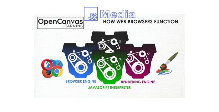 Fungsi Web Browser