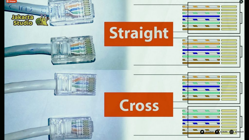 Urutan Kabel Utp Straight Dan Kabel Cross Serta Fungsinya