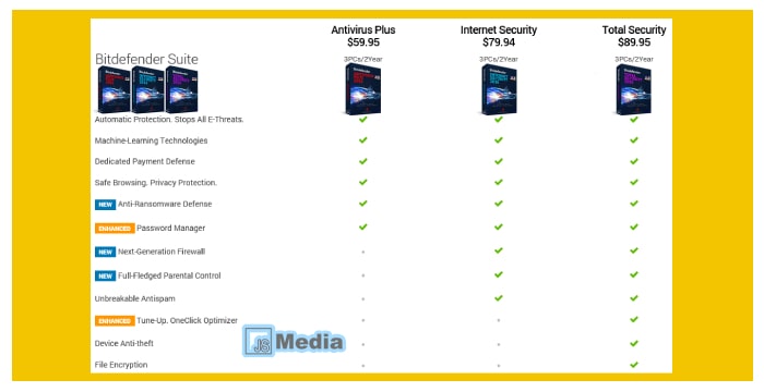 4. System Requirement BitDefender