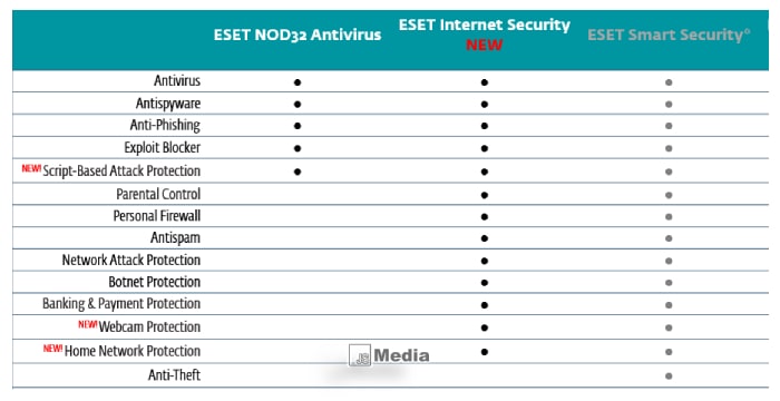 12 Cara Aktivasi Produk ESET Mudah dan Cepat