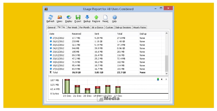 3 Keunggulan NetWorx