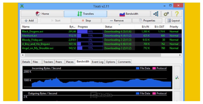 Dukungan untuk Konfigurasi Download