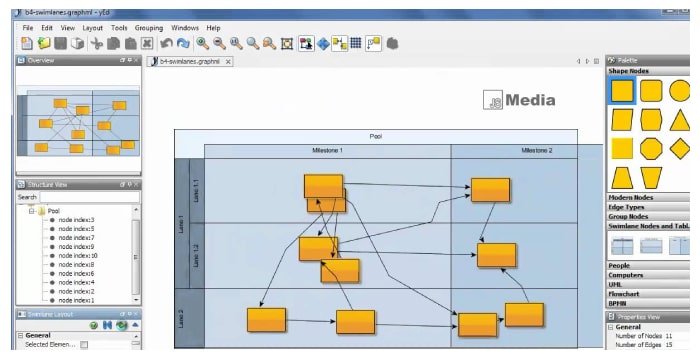 5 Fitur Utama yEd Graph Editor