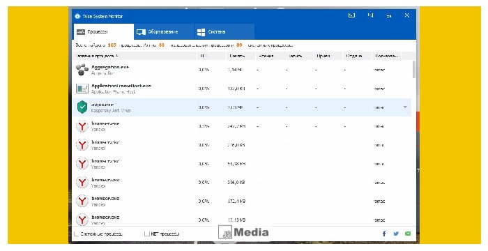 4 Fitur Utama yang Ada Pada Wise System Monitor