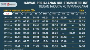 Jadwal KRL Cikarang Lengkap Rute Terbaru