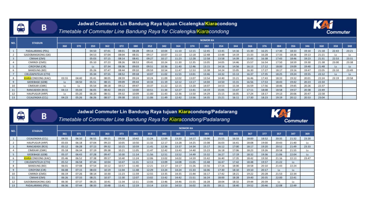 Jadwal Kereta Api Bandung Cicalengka