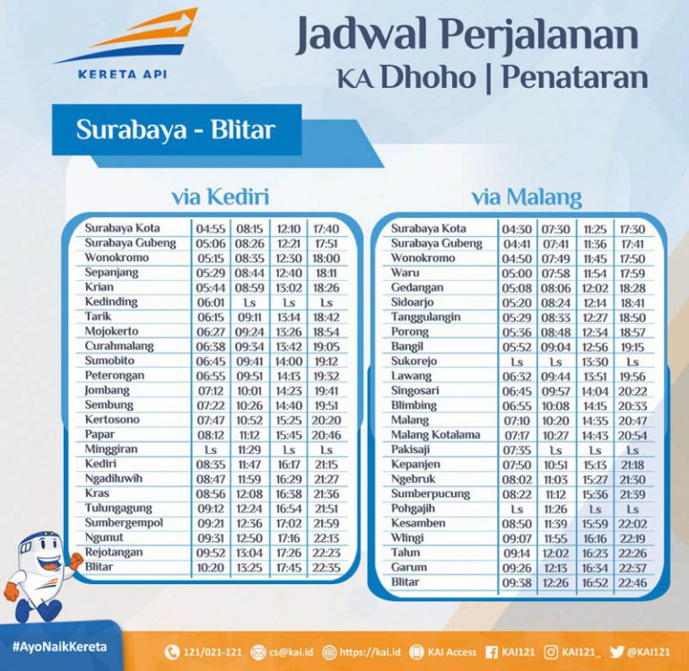 Jadwal Kereta Penataran Rute Harga Tiket