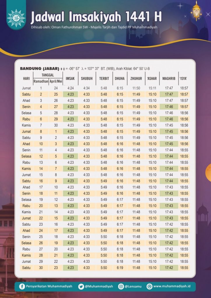 Jadwal Imsakiyah Dan Buka Puasa Ramadhan 1441 H Untuk Seluruh Indonesia