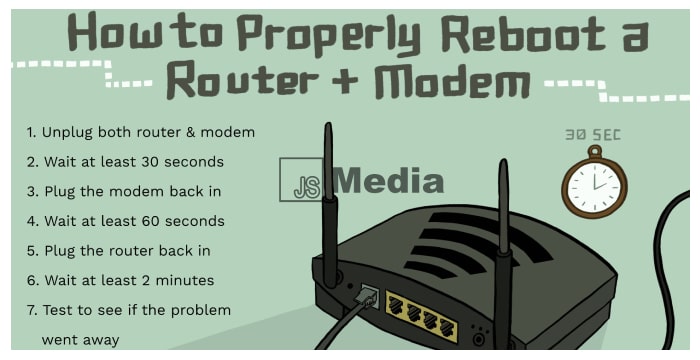 5. Merestart Modem WiFi