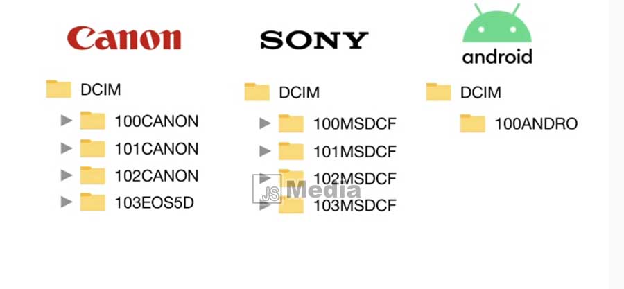 Dcim remove. DCIM. DCIM 422. Ralph DCIM.