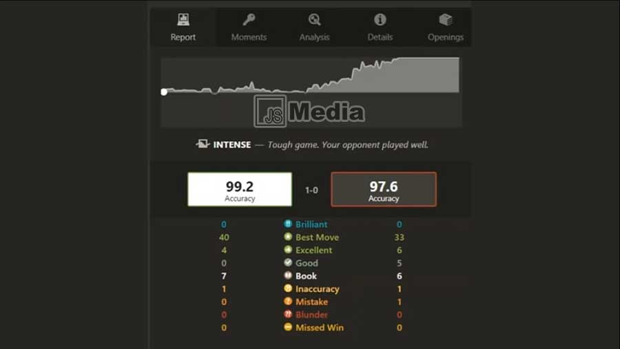 Pengertian ELO Rating