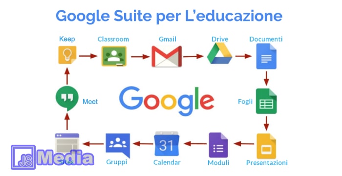 2. Google Suite Education