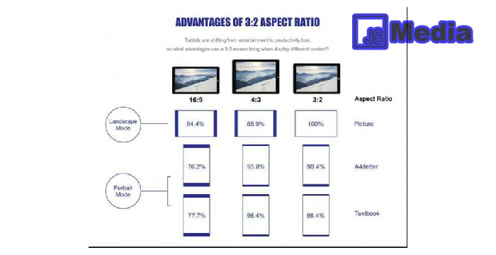 3. Aspek ratio