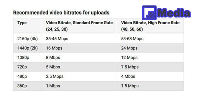 6. Bit rate