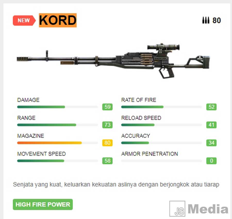 Statistik Senjata Kord FF