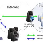 Perbedaan Internet dan Intranet