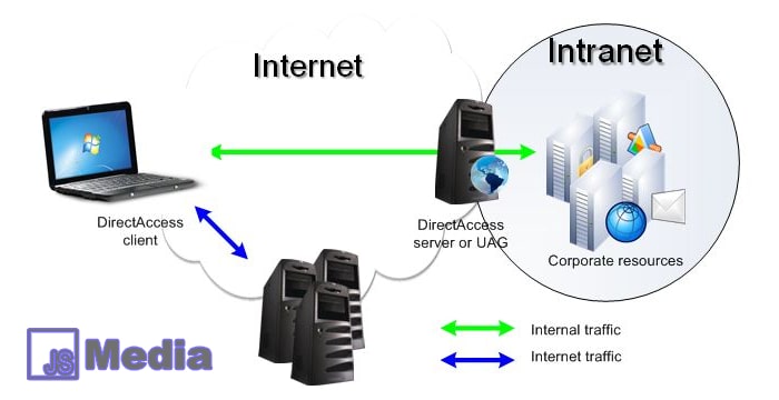 Gambar Jaringan Intranet – Ujian