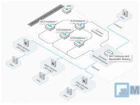 Pengertian Internet Gateway dan Fungsi Pentingnya