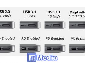 Pengertian USB : Universal Serial Bus, Jenis USB