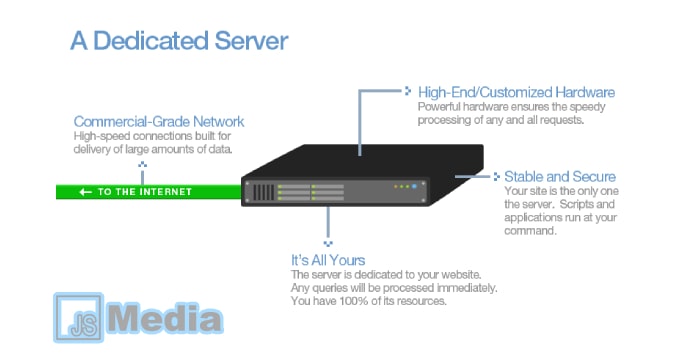 Keunggulan Dedicated Server