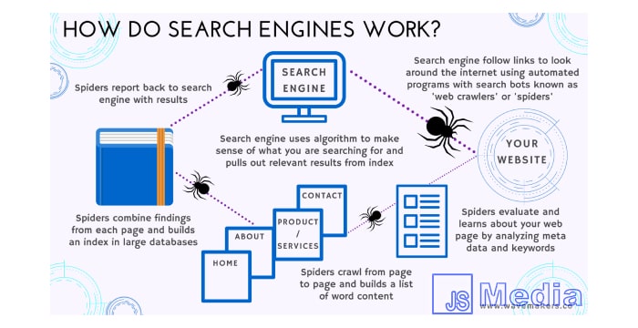 Cara Kerja Search Engine