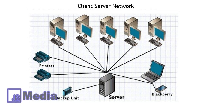 Pengertian Jaringan Client Server
