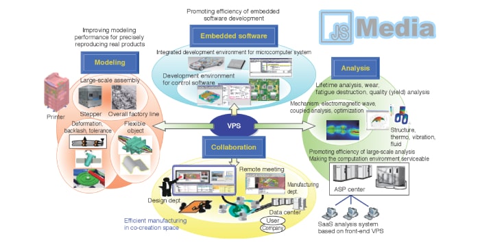 Konsep VPS