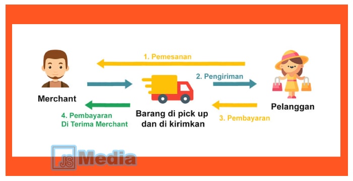 Apa Bedanya On delivery dan Cash On delivery?