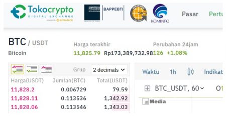 Terlengkap! 2 Cara Beli Doge di Tokocrypto dan Indodax dengan Mudah