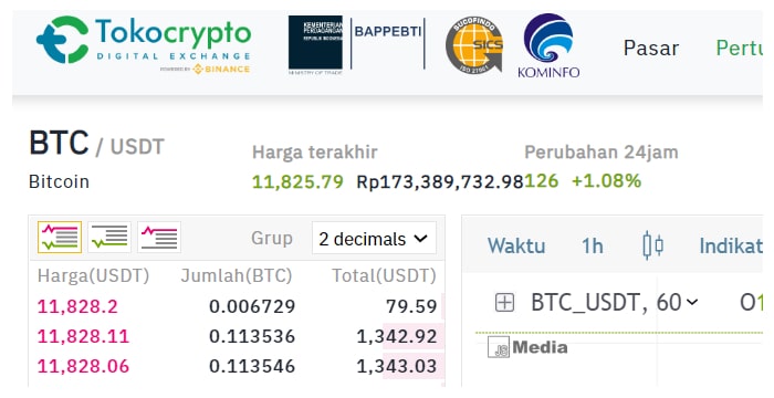 2. Cara Membeli Dogecoin di Tokocrypto