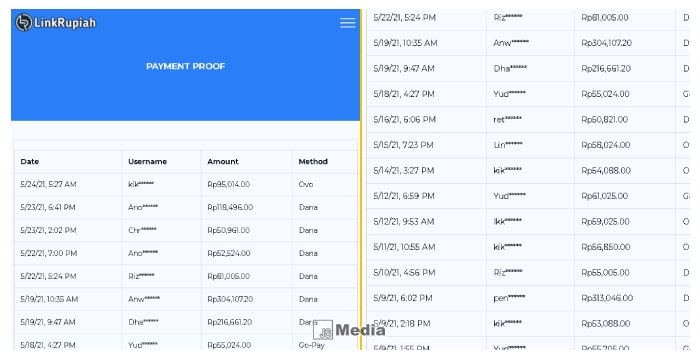 Apakah Menghasilkan Uang di LinkRupiah Aman?