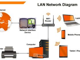 Pengertian LAN (Local Area Network) : Karakteristik, Cara Kerja, Fungsi, Contoh