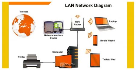 Pengertian Lan Local Area Network Karakteristik Cara Kerja Fungsi