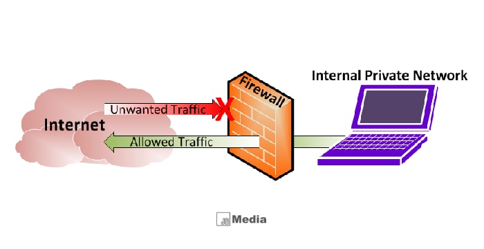 3 Cara Kerja Firewall Sebenarnya