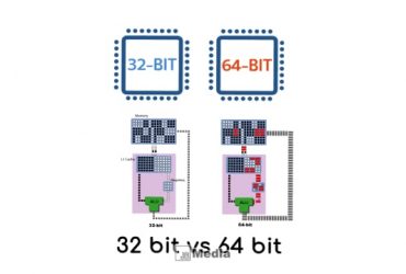 4 Perbedaan 32 Bit dan 64 Bit yang Wajib Anda Ketahui