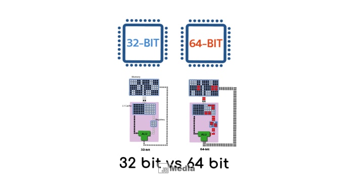 4 Perbedaan 32 Bit dan 64 Bit yang Wajib Anda Ketahui