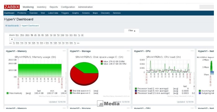 Zabbix