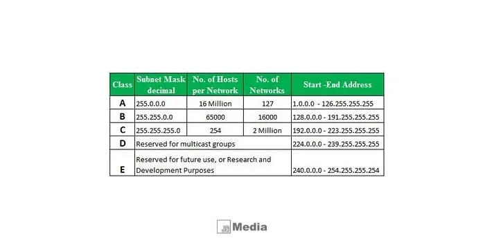 Jenis-Jenis IP Address