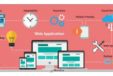 Apa yang Di Maksud Aplikasi Web? Begini Penjelasannya