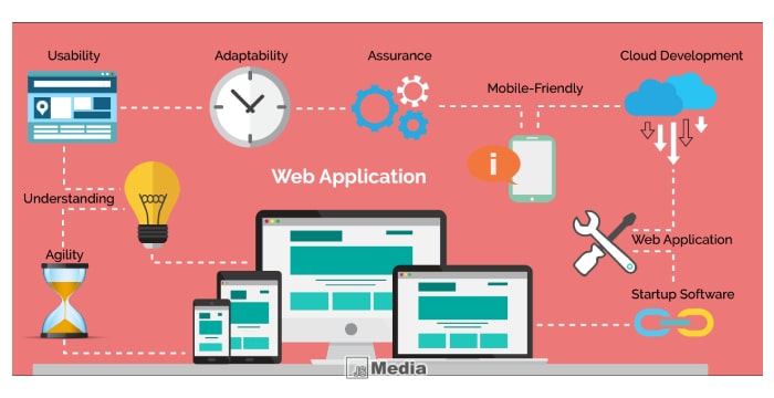 Apa yang Di Maksud Aplikasi Web? Begini Penjelasannya