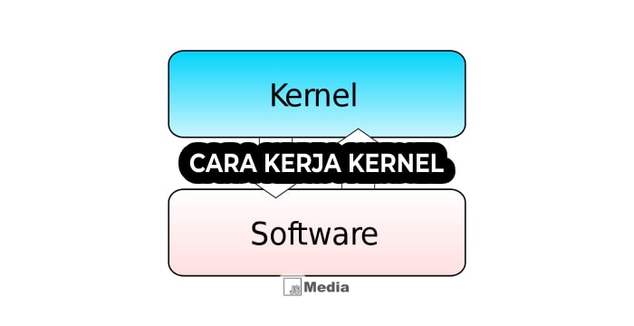 4 Cara Kerja Kernel