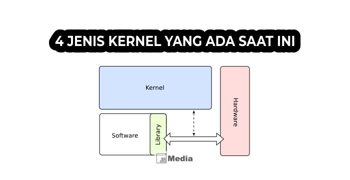 4 Jenis Kernel yang Ada Saat Ini