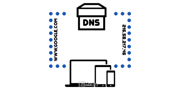 Pengertian DNS