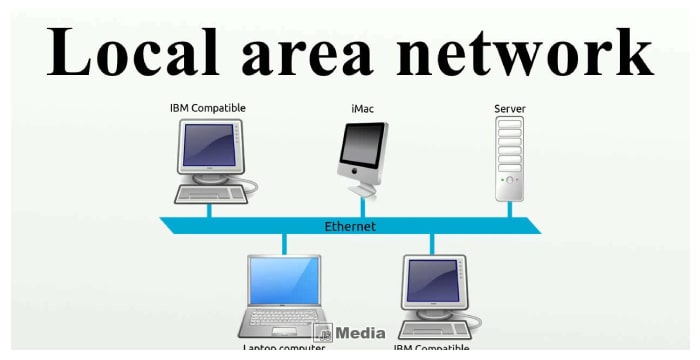 Mengenal LAN Local Area Network