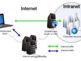 Perbedaaan Internet dan Intranet Lengkap dengan Pengertiannya