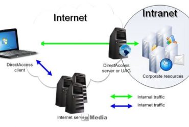 Perbedaaan Internet dan Intranet Lengkap dengan Pengertiannya