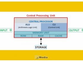 Arithmetic Logic Unit (ALU) adalah : Sinyal, Data, Opcode, Status, Operasi, Fungsi dan Penerapan