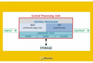 Arithmetic Logic Unit (ALU) adalah : Sinyal, Data, Opcode, Status, Operasi, Fungsi dan Penerapan