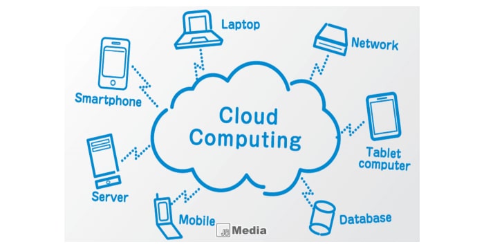 Pengertian Cloud Computing : Cara Kerja, Struktur, Jenis