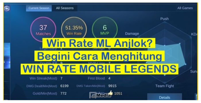 4 Cara Menghitung Win Rate Mobile Legends, Ini Persentase WR Sebenarnya!